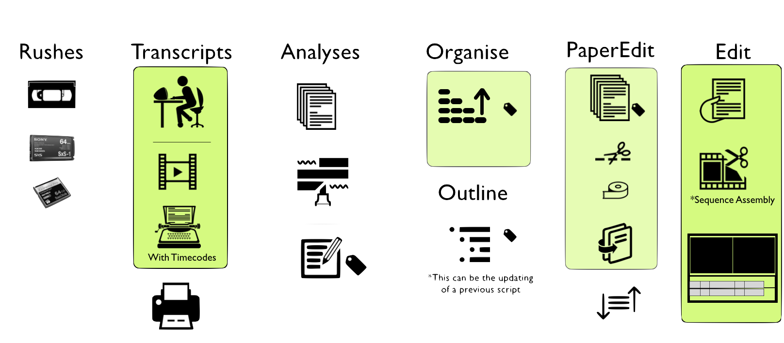 analogue paper edit diagram