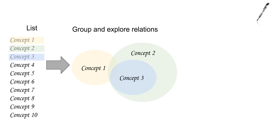 group%20and%20explore%20relations.png