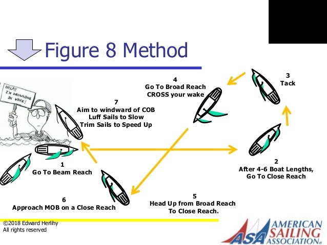 Figure of 8 diagram