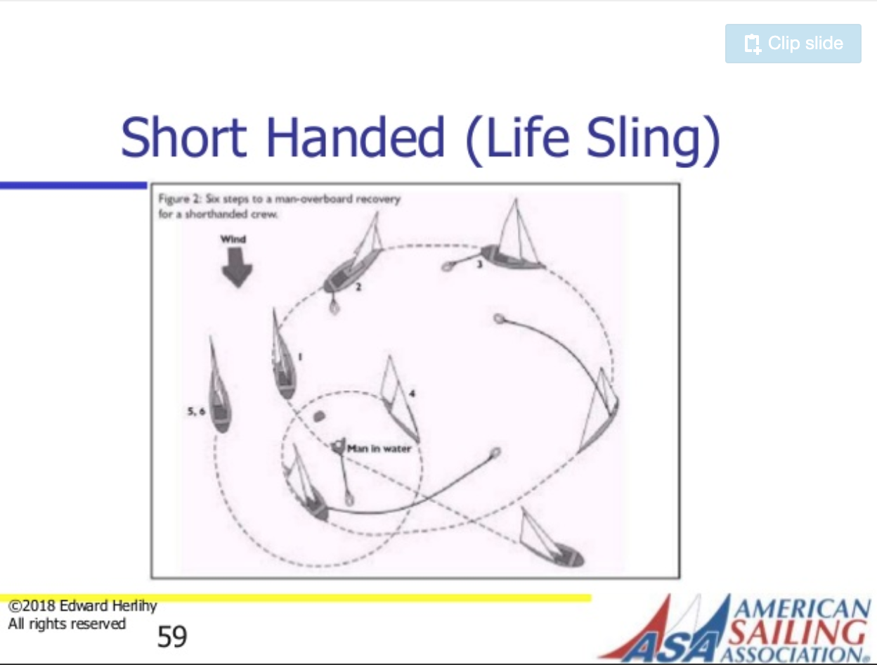 short handed life sling diagram